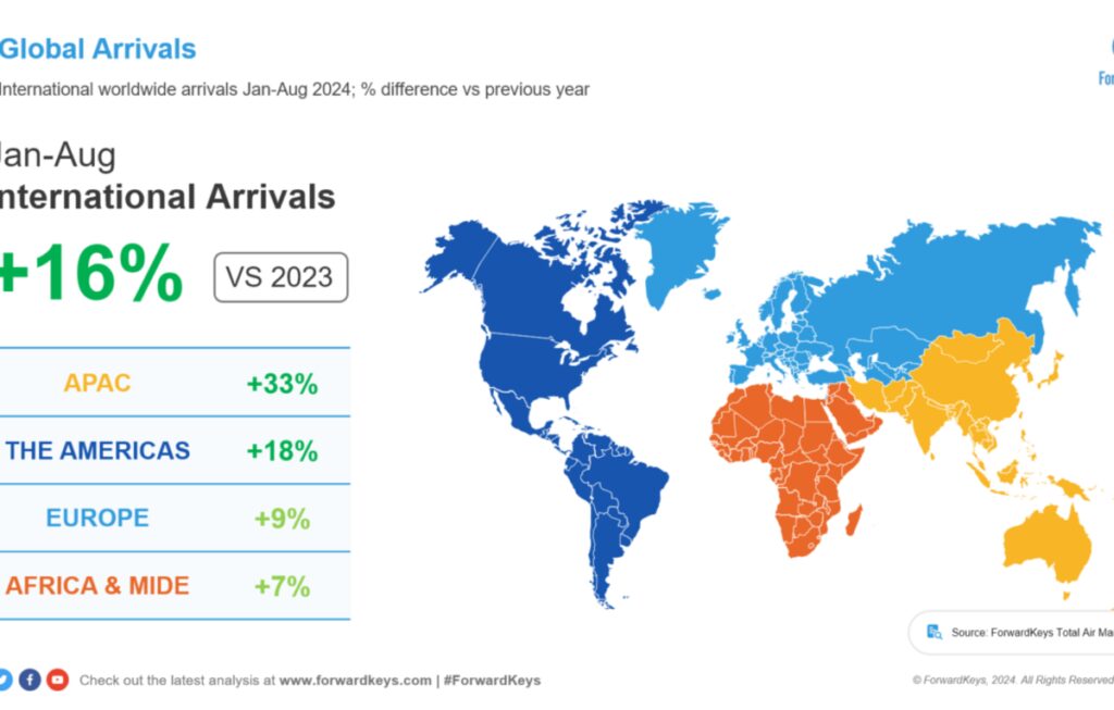 Asia Pacific Drives Global Surge In International Tourism With Australia Leading The Way.jpg