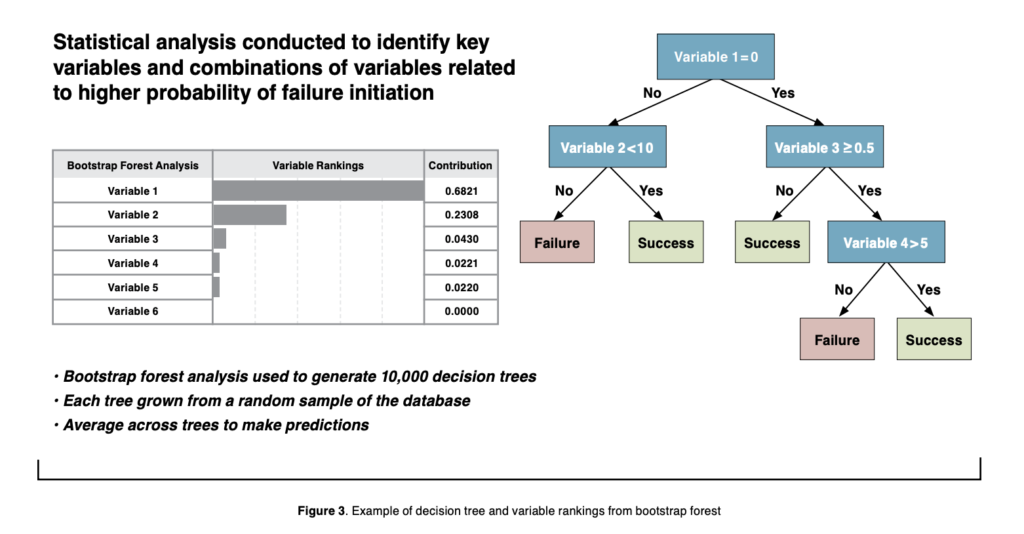 Figure 3 Example Of Decision Tree And Variable Rankings From Bootstrap Forest.png