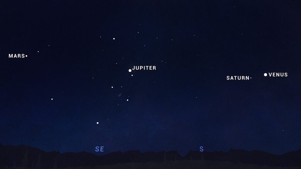 Jan2025planetparade Skychart.jpg