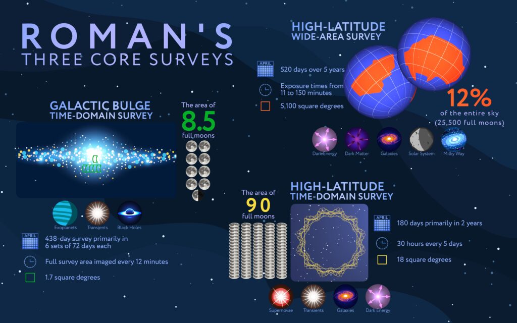 Roman Survey Infographic Mkiv 2.jpg