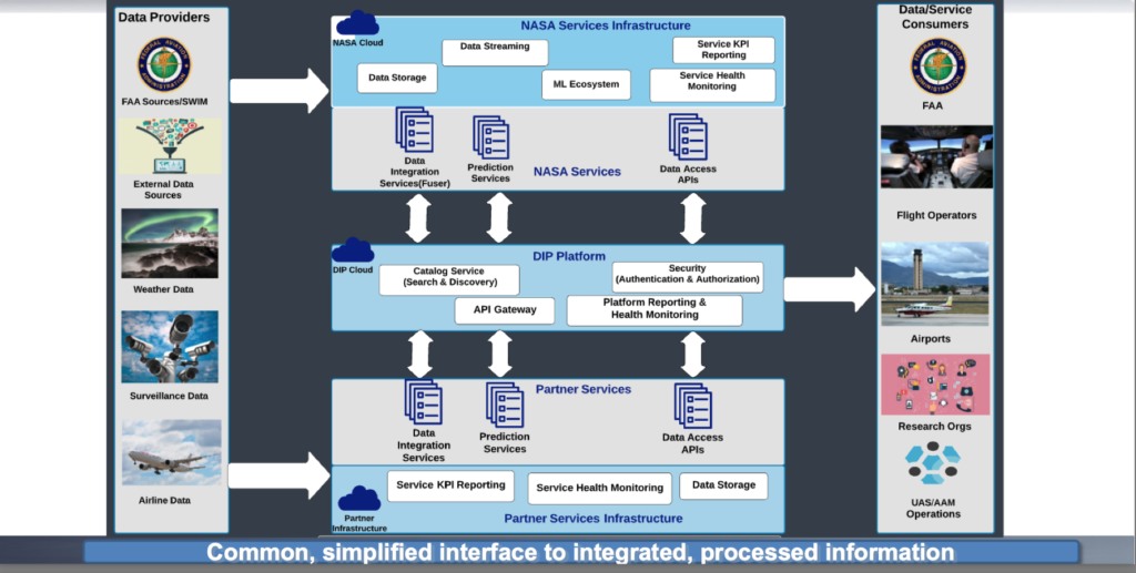 Dip Architecture.png