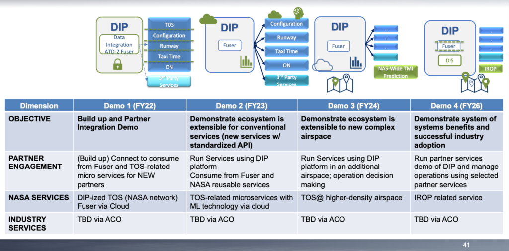 Dip Collaborative Demo Milestones.png