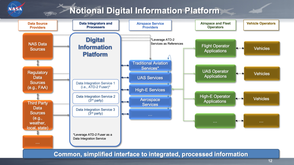 Dip Notional Digital Info Platform.png