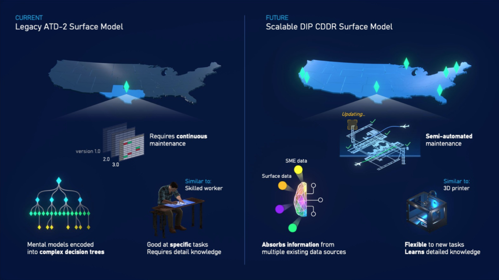 Dip Scalable Machine Learning Airport Surface Model.png