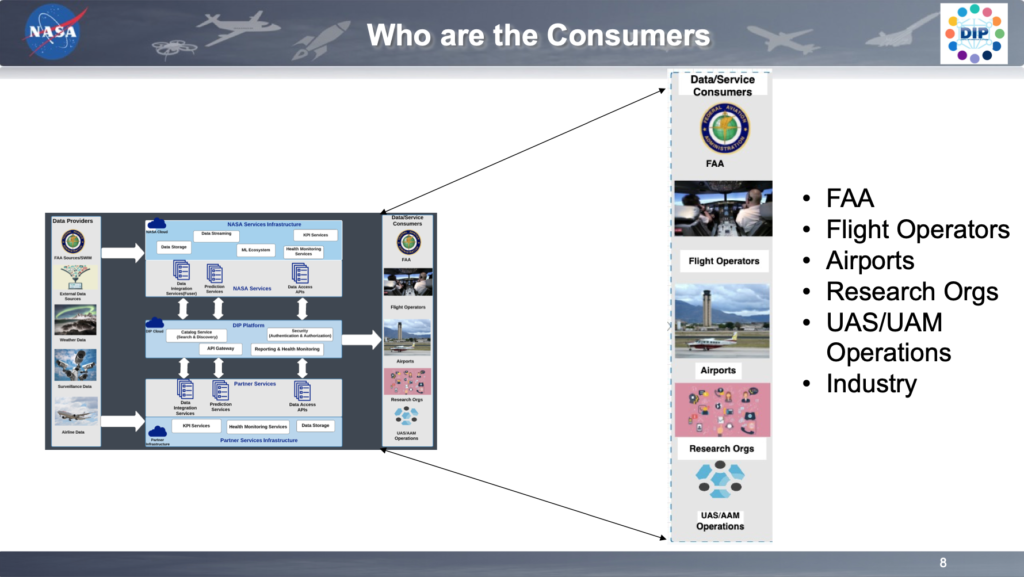 Dip Who Are The Consumers.png