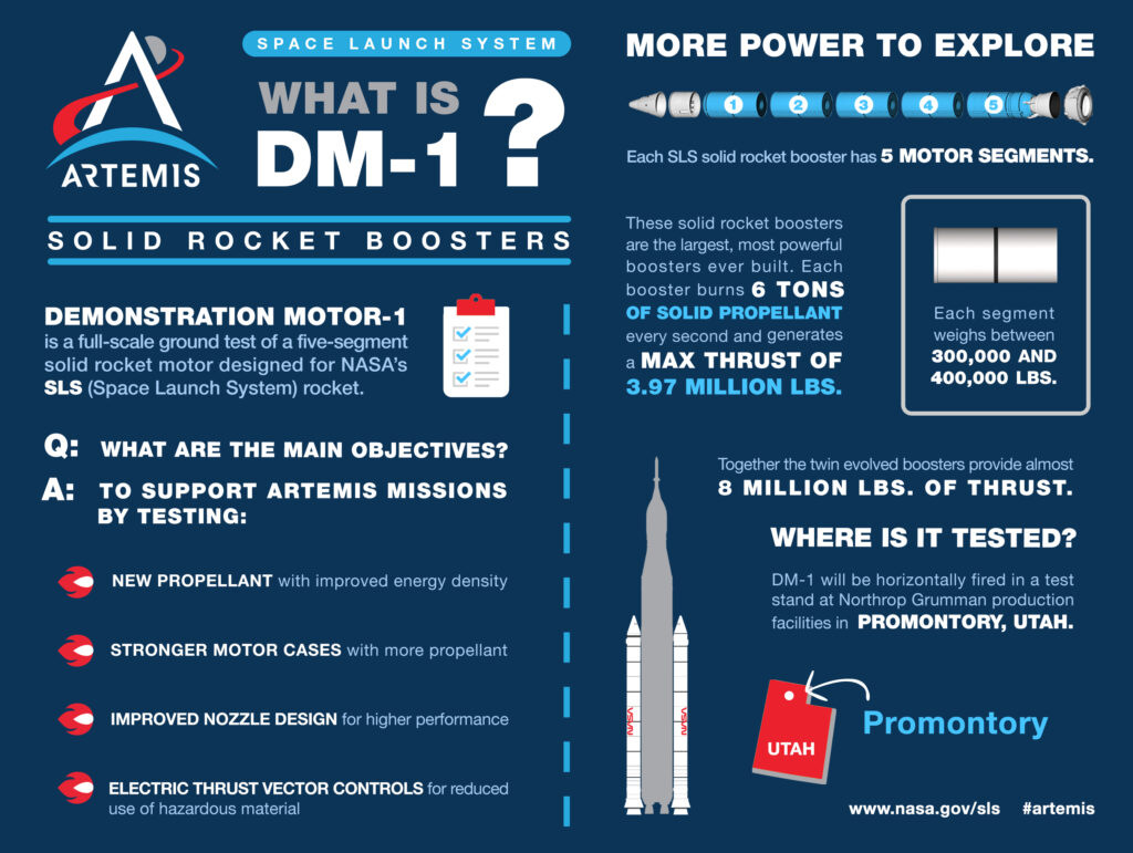 Sls 5341 Dm 1 Infographic Hq Final.jpg